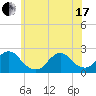 Deep Creek Meadow tide chart for Thursday, June 17, 2021