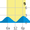 Deep Creek Meadow tide chart for Saturday, June 5, 2021