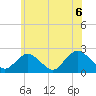 Deep Creek Meadow tide chart for Sunday, June 6, 2021