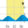 Deep Creek Meadow tide chart for Tuesday, July 6, 2021