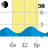 Deep Creek Meadow tide chart for Monday, August 30, 2021
