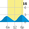 Deep Creek Meadow tide chart for Thursday, September 16, 2021
