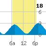Deep Creek Meadow tide chart for Saturday, September 18, 2021
