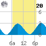 Deep Creek Meadow tide chart for Monday, September 20, 2021