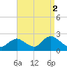 Deep Creek Meadow tide chart for Thursday, September 2, 2021