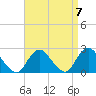 Deep Creek Meadow tide chart for Tuesday, September 7, 2021