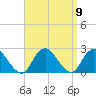Deep Creek Meadow tide chart for Thursday, September 9, 2021