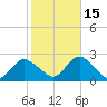 Deep Creek Meadow tide chart for Friday, October 15, 2021