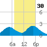 Deep Creek Meadow tide chart for Saturday, October 30, 2021