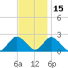Deep Creek Meadow tide chart for Monday, November 15, 2021