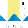 Deep Creek Meadow tide chart for Tuesday, November 9, 2021