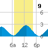 Deep Creek Meadow tide chart for Thursday, December 9, 2021