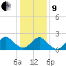 Deep Creek Meadow tide chart for Sunday, January 9, 2022