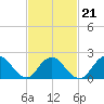 Deep Creek Meadow tide chart for Monday, February 21, 2022