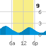 Deep Creek Meadow tide chart for Wednesday, February 9, 2022