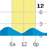 Deep Creek Meadow tide chart for Saturday, March 12, 2022
