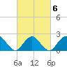Deep Creek Meadow tide chart for Sunday, March 6, 2022