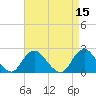 Deep Creek Meadow tide chart for Friday, April 15, 2022