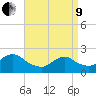 Deep Creek Meadow tide chart for Saturday, April 9, 2022