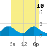 Deep Creek Meadow tide chart for Tuesday, May 10, 2022