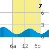 Deep Creek Meadow tide chart for Saturday, May 7, 2022