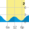 Deep Creek Meadow tide chart for Thursday, June 2, 2022