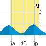 Deep Creek Meadow tide chart for Thursday, June 9, 2022