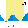 Deep Creek Meadow tide chart for Friday, July 15, 2022