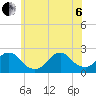 Deep Creek Meadow tide chart for Wednesday, July 6, 2022