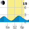 Deep Creek Meadow tide chart for Friday, August 19, 2022