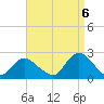 Deep Creek Meadow tide chart for Tuesday, September 6, 2022