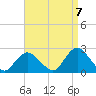 Deep Creek Meadow tide chart for Wednesday, September 7, 2022