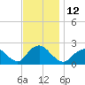 Deep Creek Meadow tide chart for Saturday, November 12, 2022