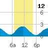 Deep Creek Meadow tide chart for Monday, December 12, 2022