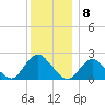 Deep Creek Meadow tide chart for Thursday, December 8, 2022