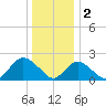 Deep Creek Meadow tide chart for Monday, January 2, 2023
