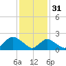 Deep Creek Meadow tide chart for Tuesday, January 31, 2023