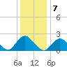 Deep Creek Meadow tide chart for Saturday, January 7, 2023