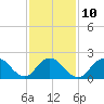 Deep Creek Meadow tide chart for Friday, February 10, 2023