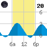 Deep Creek Meadow tide chart for Monday, February 20, 2023