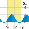 Deep Creek Meadow tide chart for Tuesday, February 21, 2023