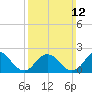 Deep Creek Meadow tide chart for Sunday, March 12, 2023