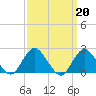 Deep Creek Meadow tide chart for Monday, March 20, 2023