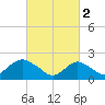Deep Creek Meadow tide chart for Thursday, March 2, 2023