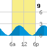 Deep Creek Meadow tide chart for Thursday, March 9, 2023
