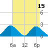 Deep Creek Meadow tide chart for Saturday, April 15, 2023