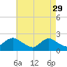 Deep Creek Meadow tide chart for Saturday, April 29, 2023