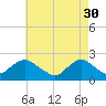 Deep Creek Meadow tide chart for Sunday, April 30, 2023