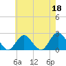 Deep Creek Meadow tide chart for Thursday, May 18, 2023
