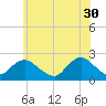 Deep Creek Meadow tide chart for Tuesday, May 30, 2023